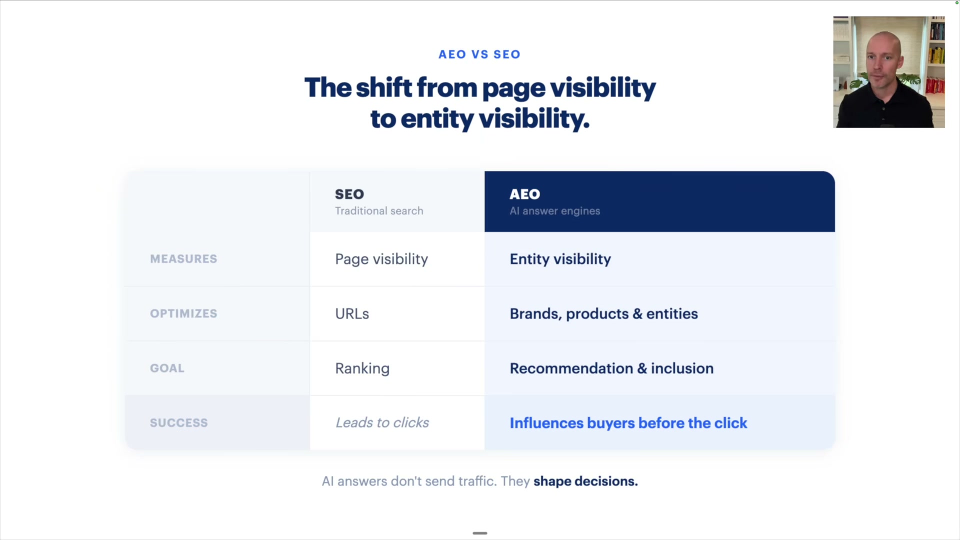 SEO vs AEO side-by-side: page visibility vs entity visibility, ranking vs recommendation, clicks vs decisions shaped before the click