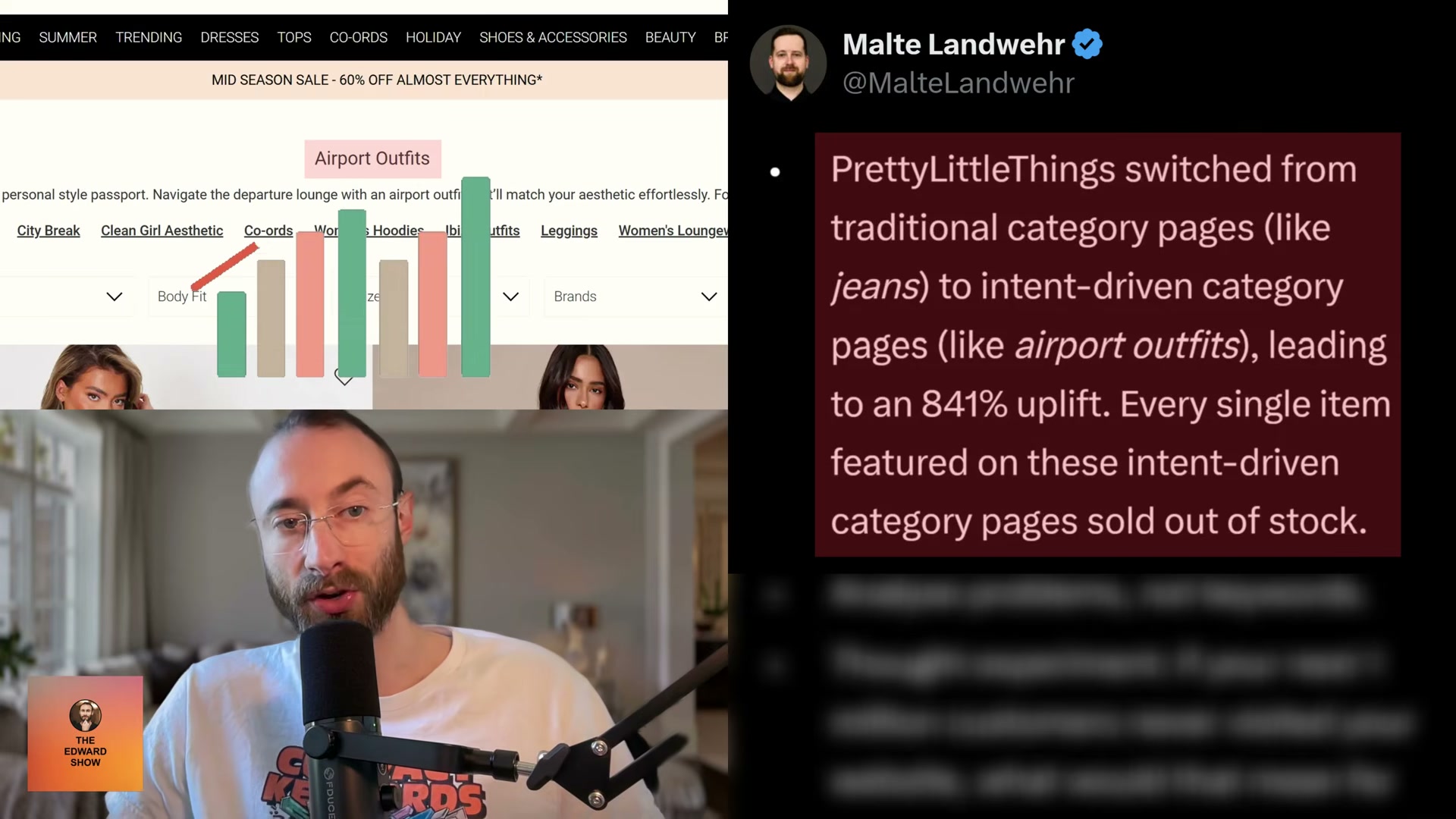 PrettyLittleThings swapped 'jeans' for 'airport outfits' and saw an 841% traffic uplift — every product on those intent-driven pages sold out.