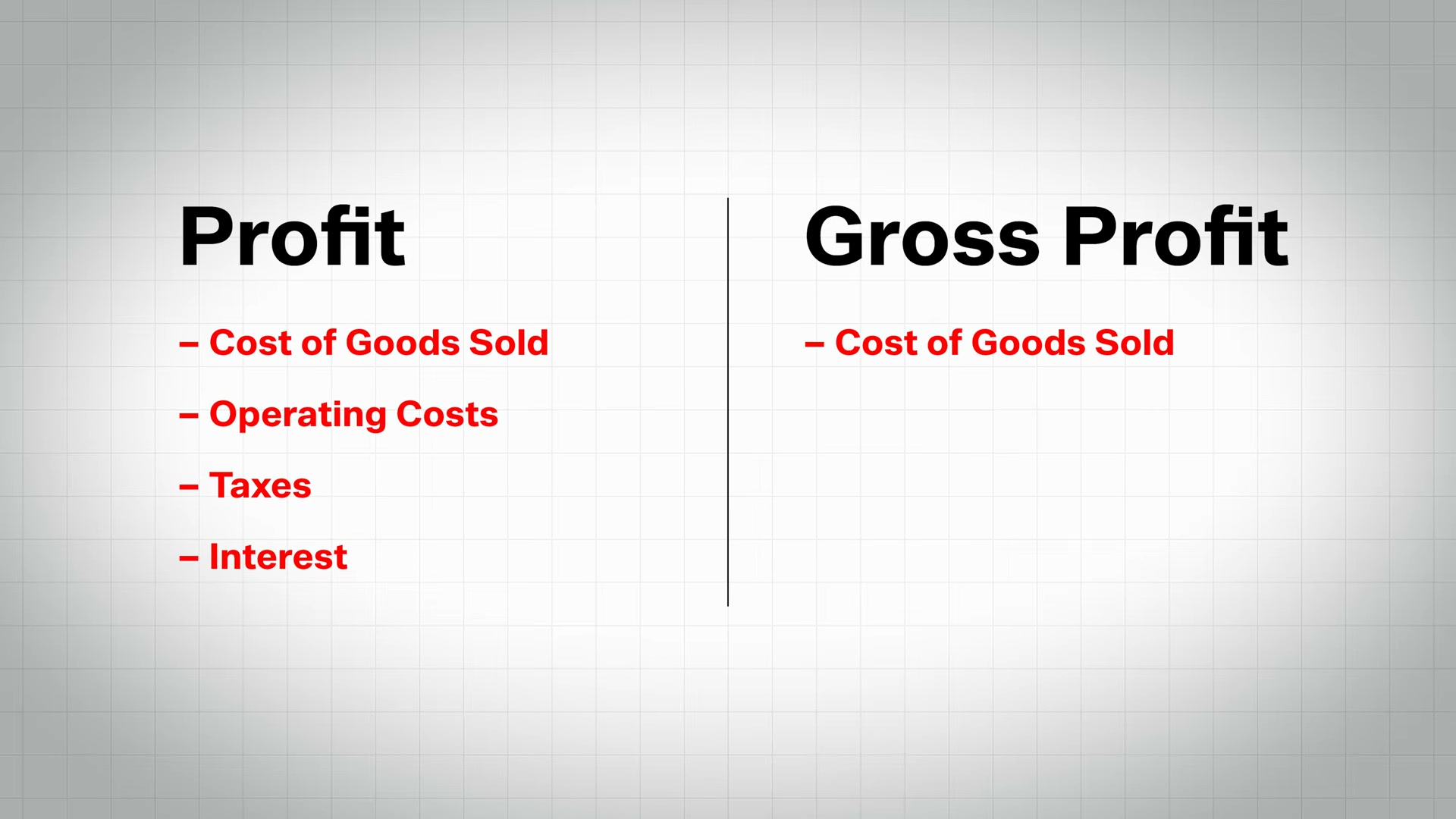 Profit vs. Gross Profit: the difference comes down to what costs you subtract — and why gross margin is the metric buyers care about.