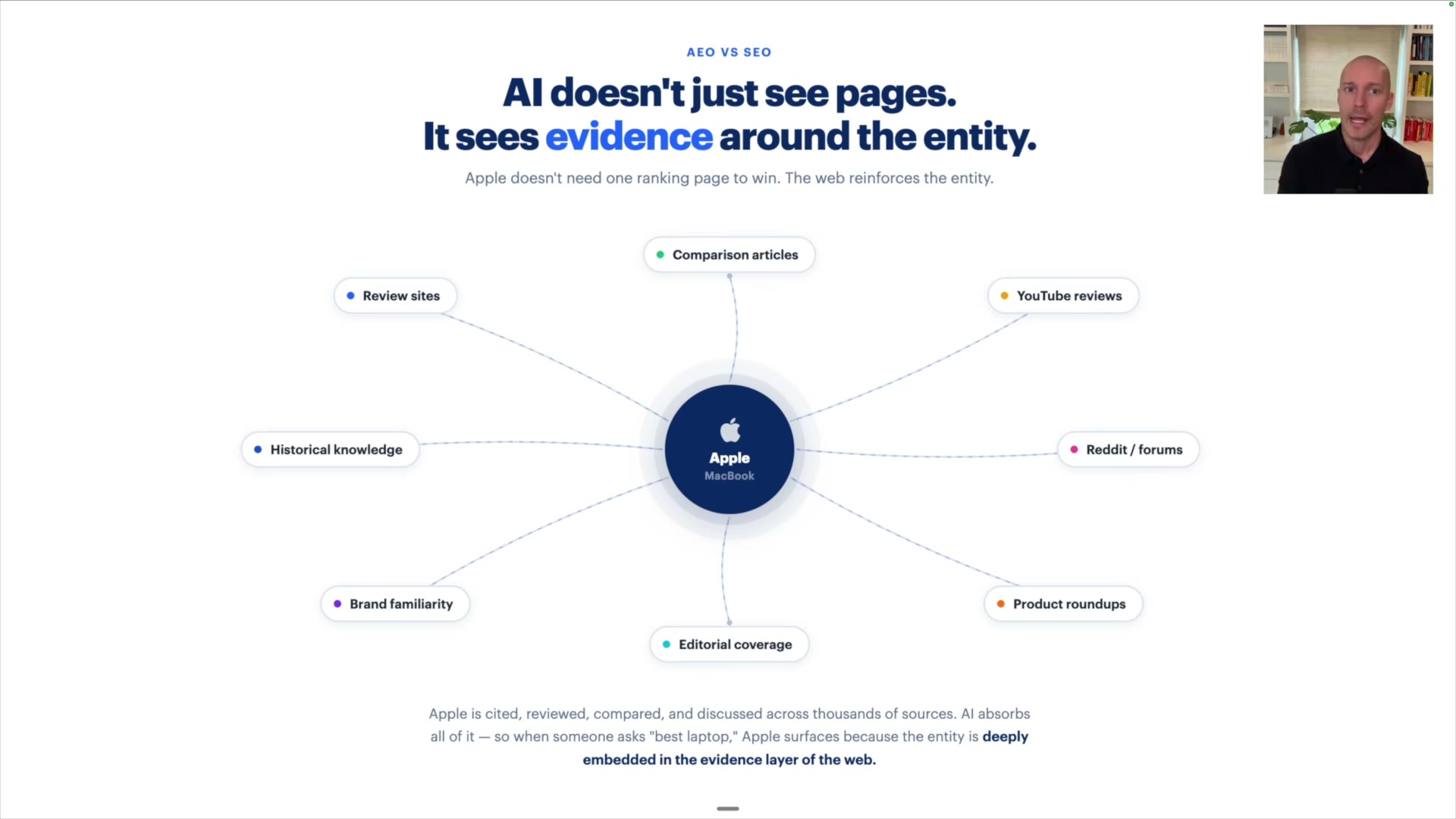 How AI builds entity authority: Apple MacBook is cited across eight distinct evidence layers that no single ranking page can replicate