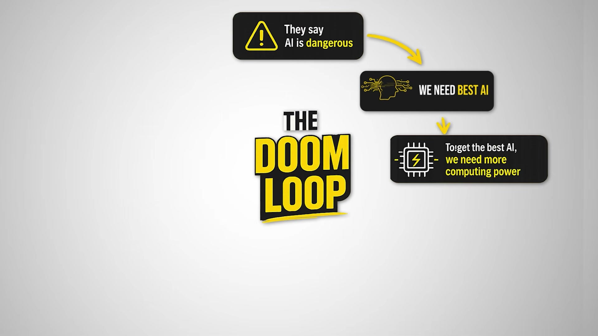 The Doom Loop: the three-step circular logic AI companies use to justify unlimited compute spending under a safety banner.