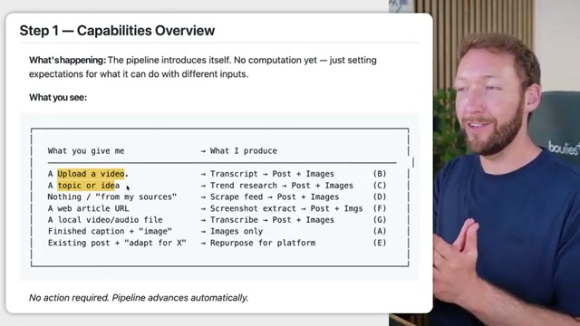 Step 1 capabilities map: every input type the pipeline accepts and exactly what it produces for each