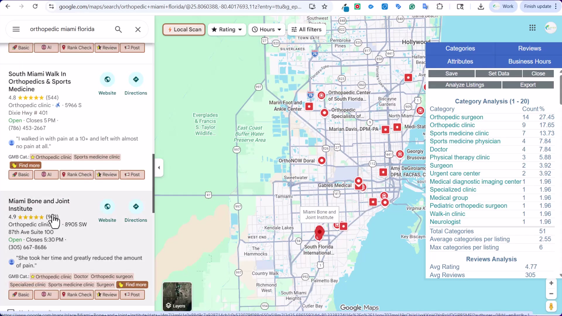 Using a local SEO rank tracker to audit competitor GBP categories for 'orthopedic miami florida' — Category Analysis shows 14 listings use 'Orthopedic surgeon' (27.45%).