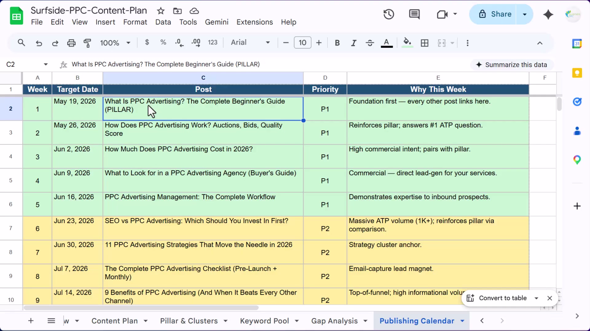 The 12-week Publishing Calendar: each post has a target date, priority level, and a one-line rationale for its position in the sequence