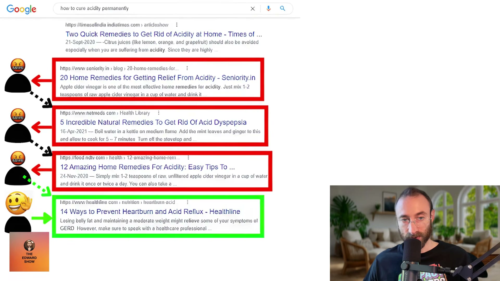 Commodity vs. non-commodity content in Google SERPs: the Healthline difference illustrated