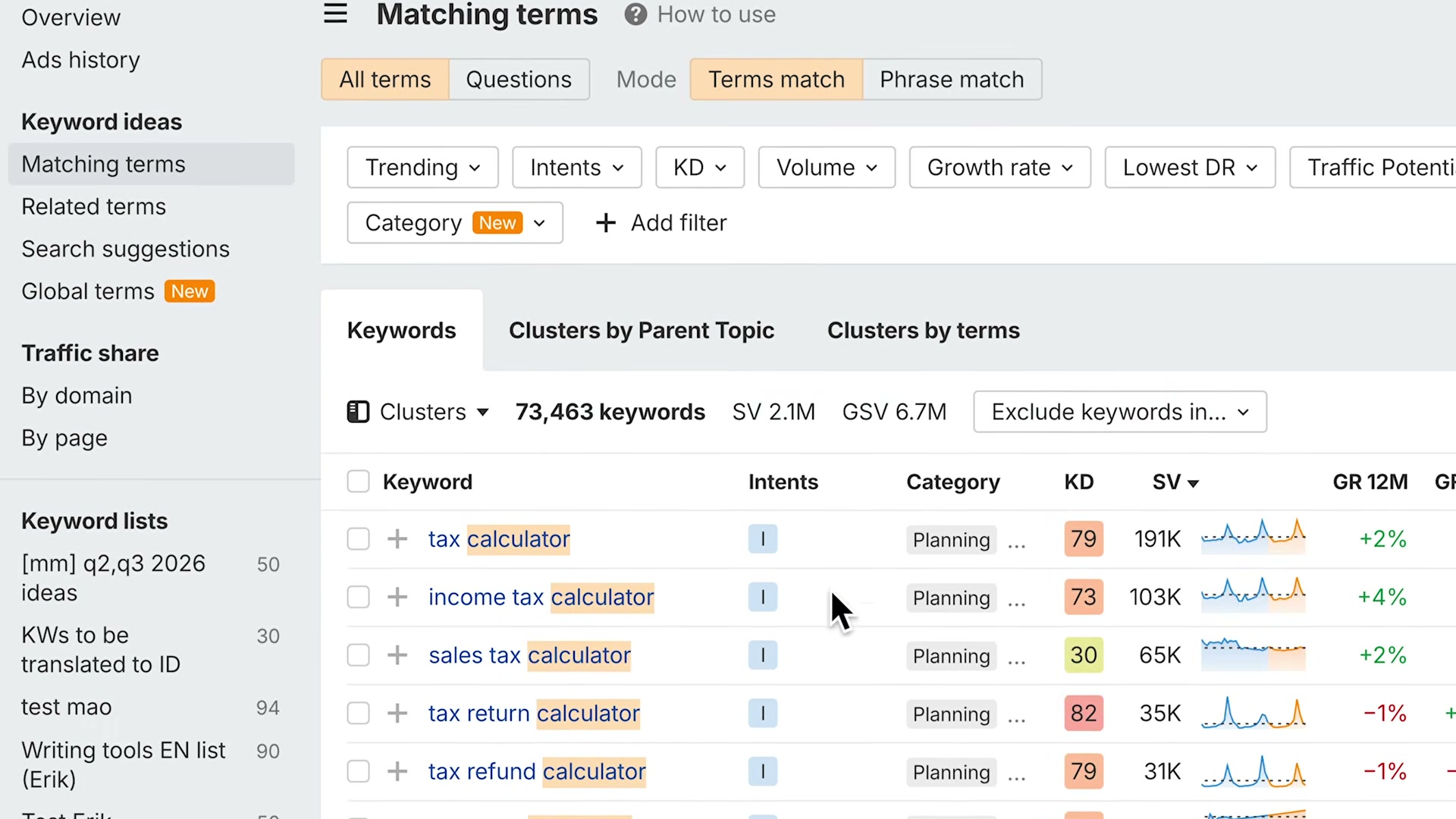 Ahrefs Matching Terms: 73K keywords surfaced from a single seed with KD and volume at a glance