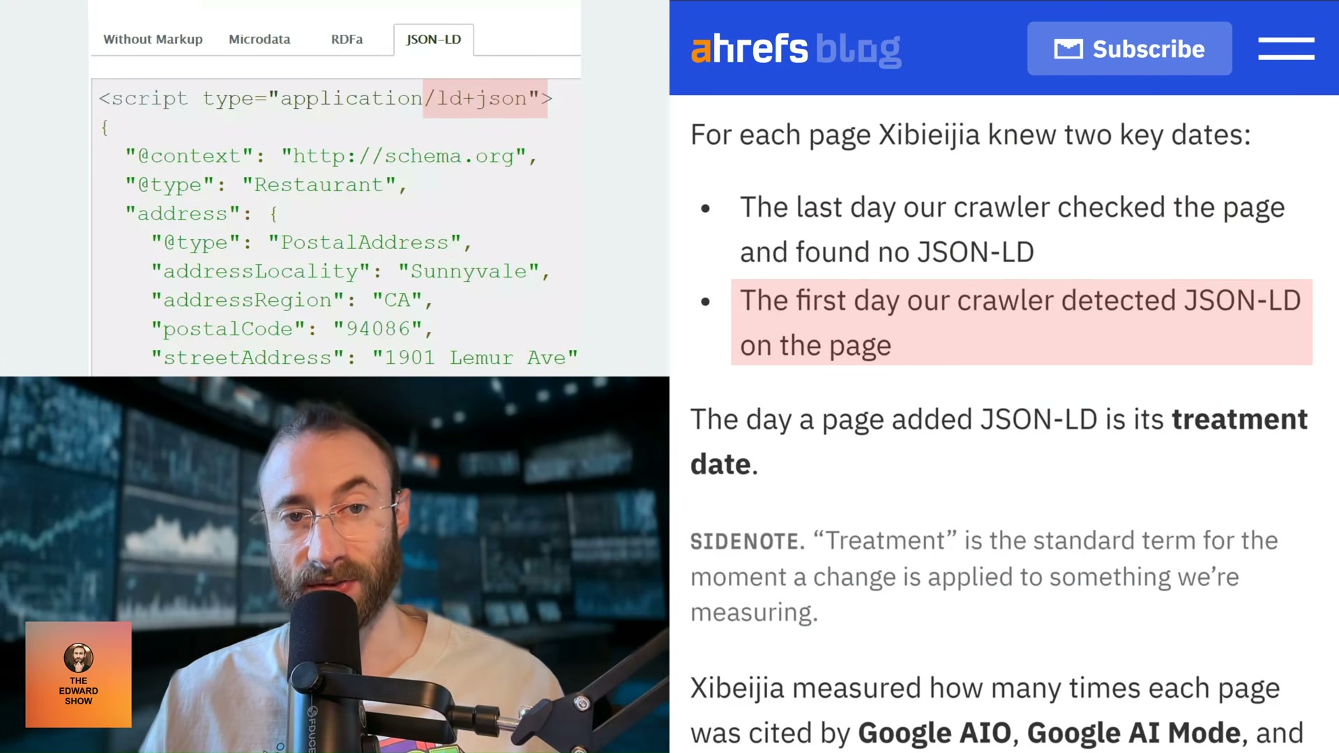 The JSON-LD markup Ahrefs tracked — and the two key dates that defined each page's treatment window.