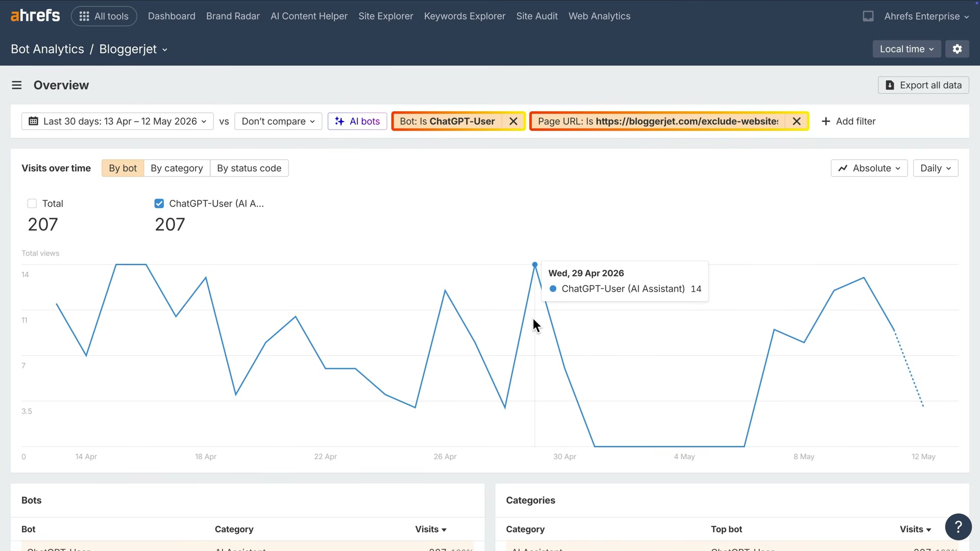 Ahrefs Bot Analytics lets you filter by ChatGPT-User to see exactly how often OpenAI's citation bot is crawling your site — and which pages it hits.