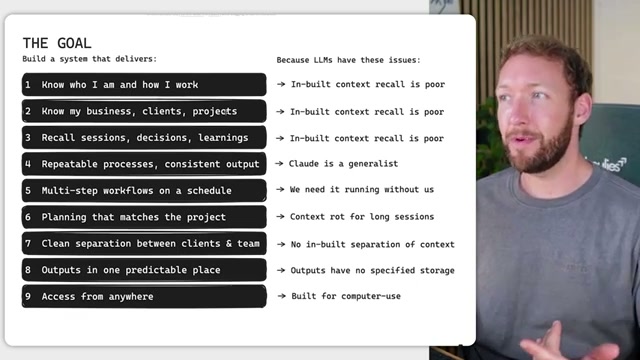 Tutorial: Build a Vendor-Agnostic AI OS on Claude Code