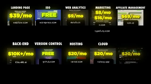 Shipper's full tech stack with real monthly costs — from $39 Webflow landing pages to $10K+/mo Claude.ai back-end