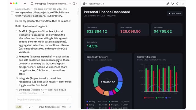 The full dynamic workflow pipeline: scaffold agent → 6 parallel feature agents → integrate agent → build gate loop, with the finished dashboard live on the right