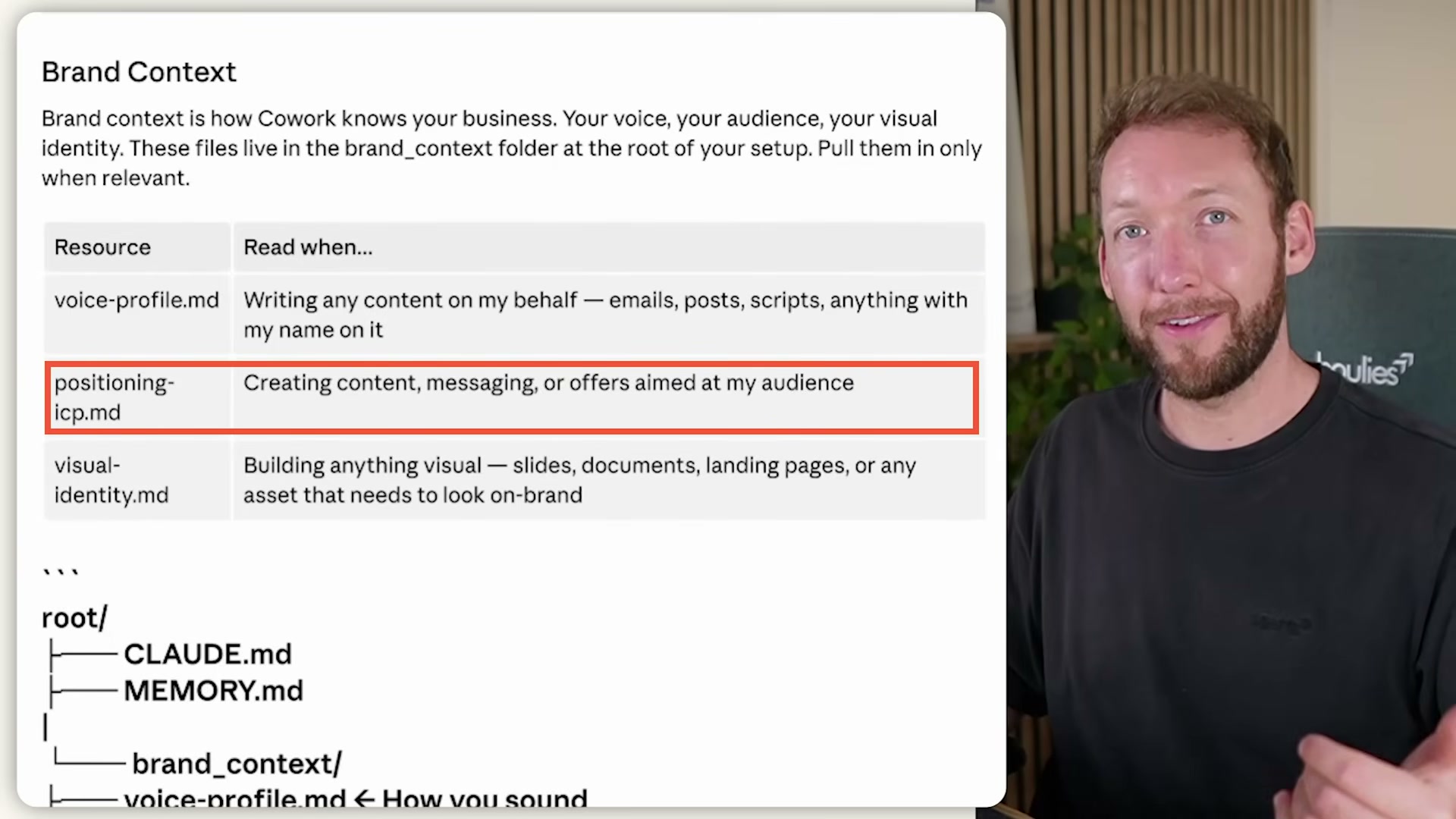 Brand Context file index: which file Claude reads and when — voice-profile.md for content, positioning-icp.md for audience messaging, visual-identity.md for any designed asset