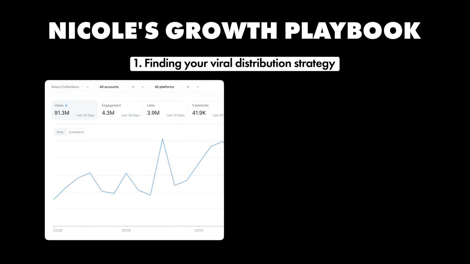 Playbook Step 1: Nicole's viral distribution framework — 91.3M views in 30 days from a repeatable UGC seeding system