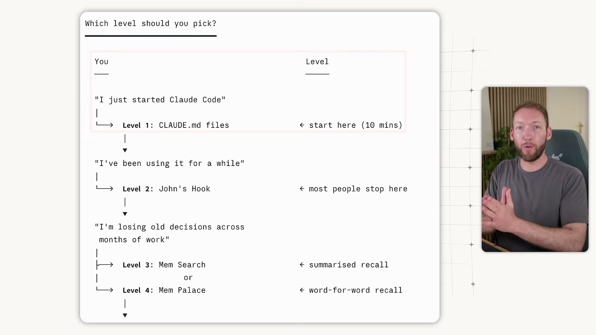 Which memory level is right for you? A decision tree from CLAUDE.md basics to full Mem Palace