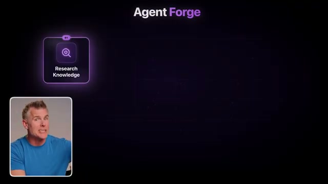 Agent Forge: the agentic layer where Research Knowledge nodes run autonomously — this is Layer 3 in action