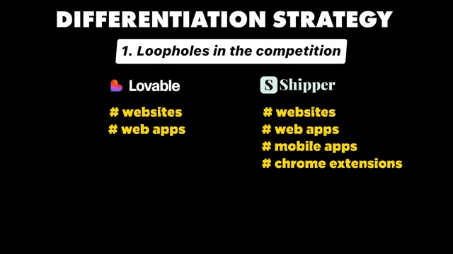 The gap Shipper exploited: Lovable stops at web — Shipper adds mobile apps and Chrome extensions to capture underserved builders