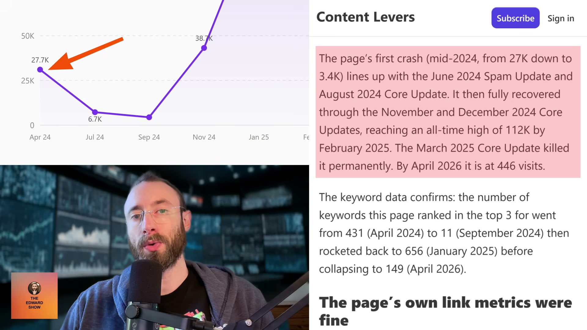 Page-level autopsy: the ChatGPT alternatives article survived two crashes, recovered to an all-time high of 112K in Feb 2025, then March 2025 Core Update permanently destroyed it