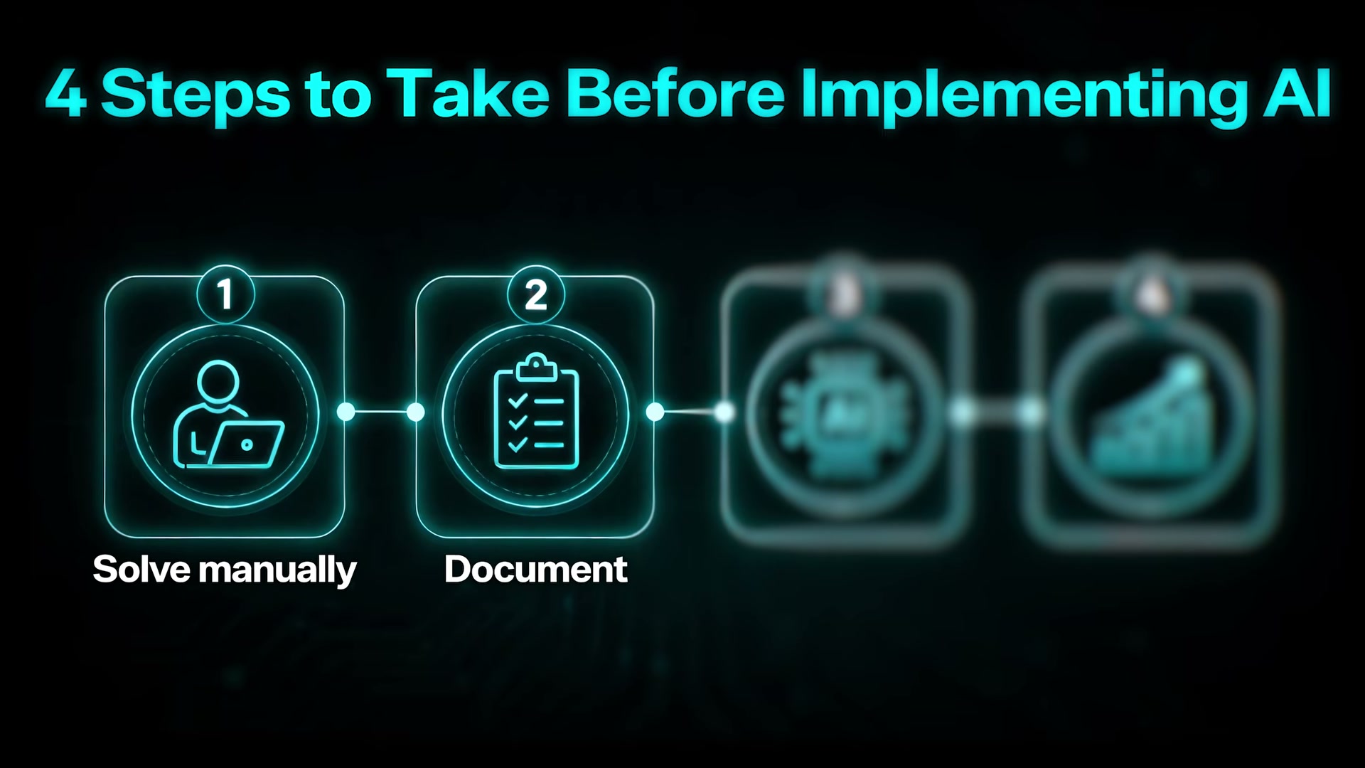 The 4-step pre-AI checklist: solve it manually, document the process, build an MVP with AI, then scale — in that order.