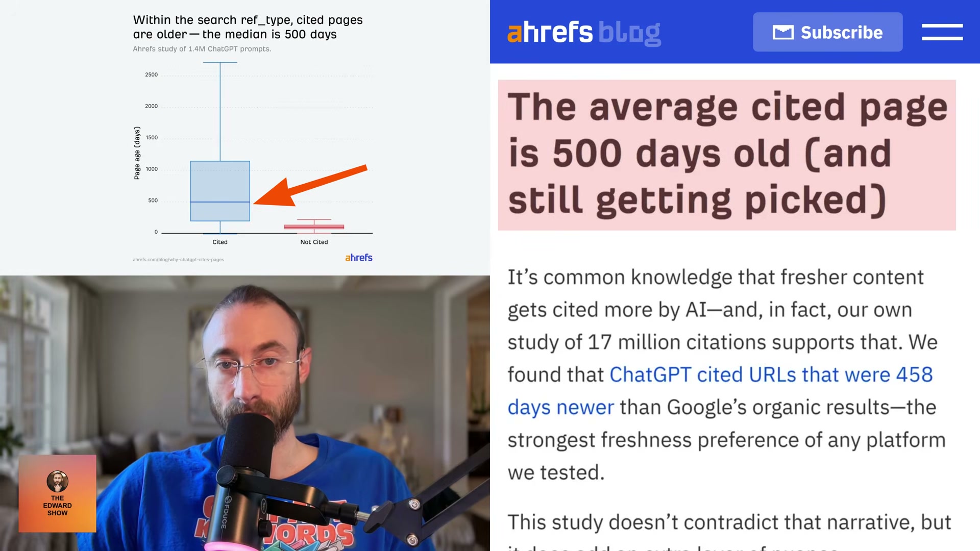Cited pages in the search ref_type have a median age of 500 days — evergreen, well-established content outperforms freshness alone for ChatGPT citation.