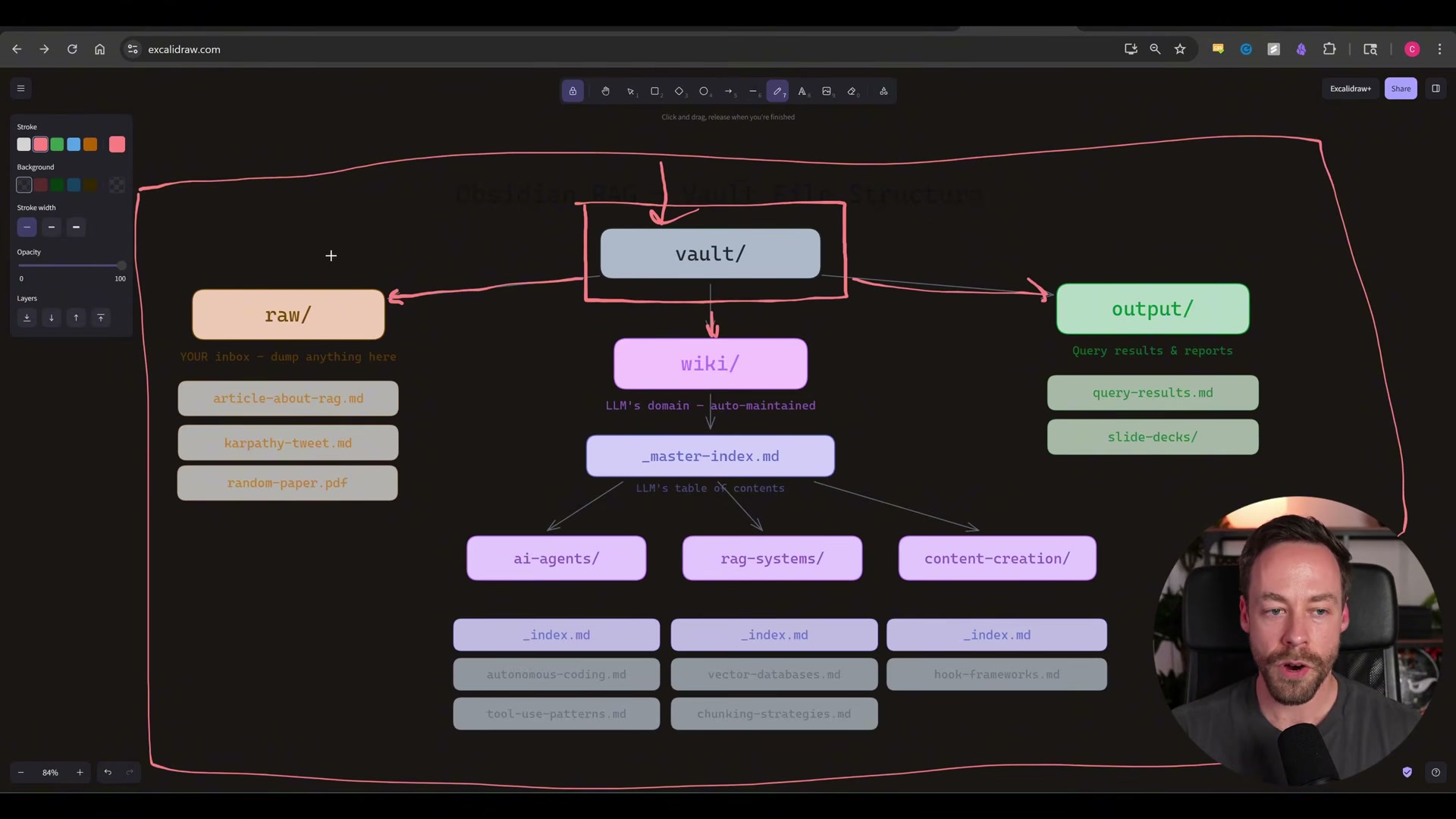 Two zones: raw/ is your unstructured drop zone; wiki/ is Claude's auto-organized knowledge domain — never touch wiki/ manually.