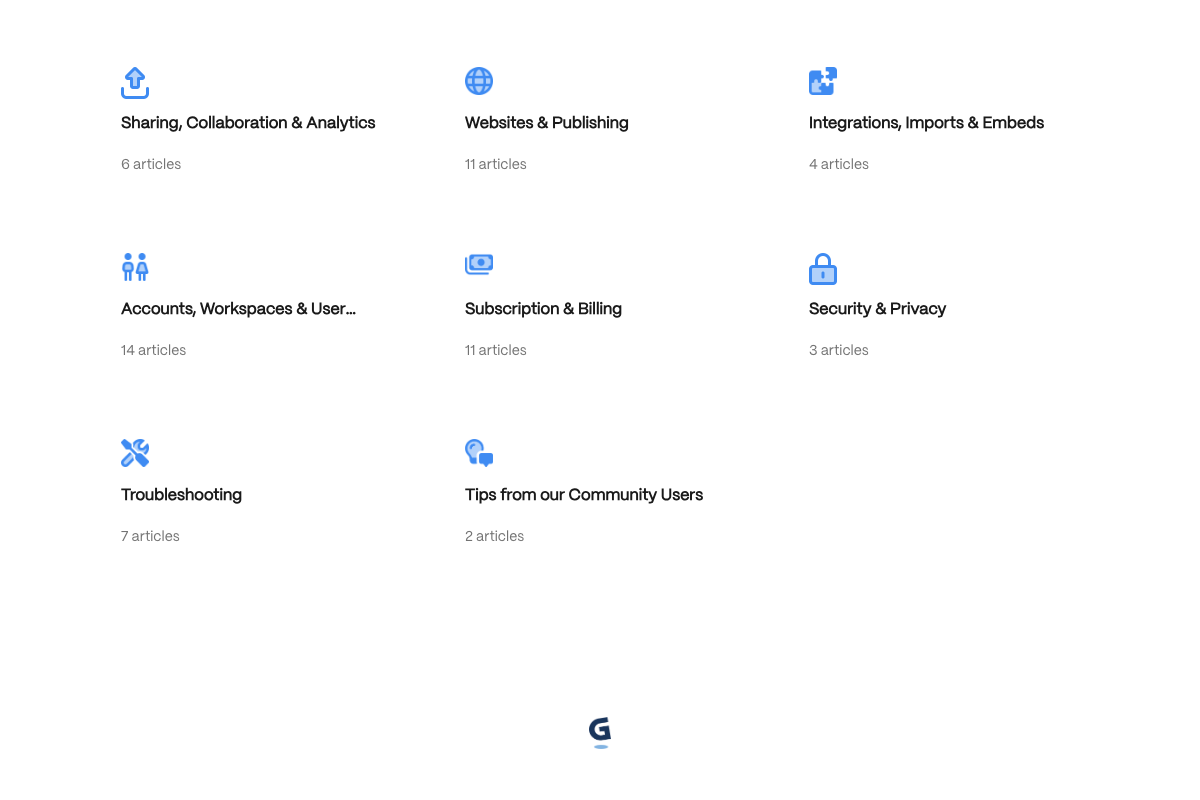Lower section of the Gamma Help Center showing 'Sharing, Collaboration & Analytics' and 'Integrations, Imports & Embeds' as documented categories, confirming export and Google Slides as officially supported pathways.