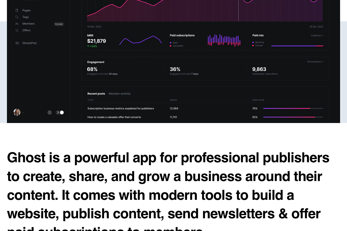 Ghost dashboard showing MRR ($21,879), paid vs. free member splits, and new-vs.-canceled subscription tracking natively