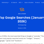 Article backdrop: Top Google Searches (May 2026)