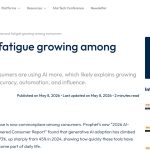 Daily Marketing Roundup: AI use and fatigue growing among consumers