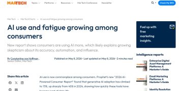 Daily Marketing Roundup: AI use and fatigue growing among consumers