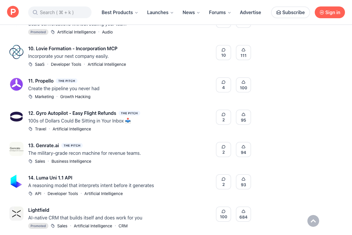 Product Hunt daily feed items 10–14, with multiple 'THE PITCH' paid-placement badges appearing alongside standard free listings