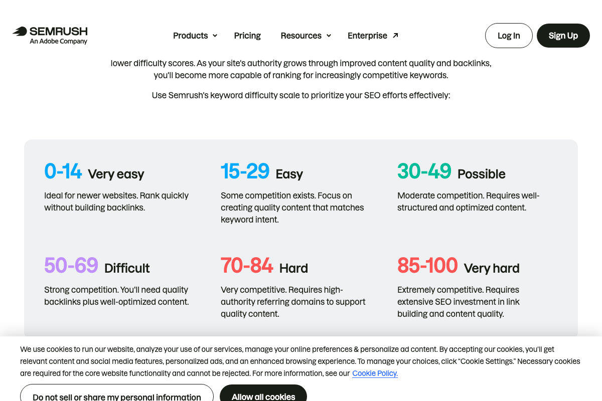 Semrush Keyword Difficulty scale showing six tiers from 0–14 (Very easy) to 85–100 (Very hard) with competitive context for each range