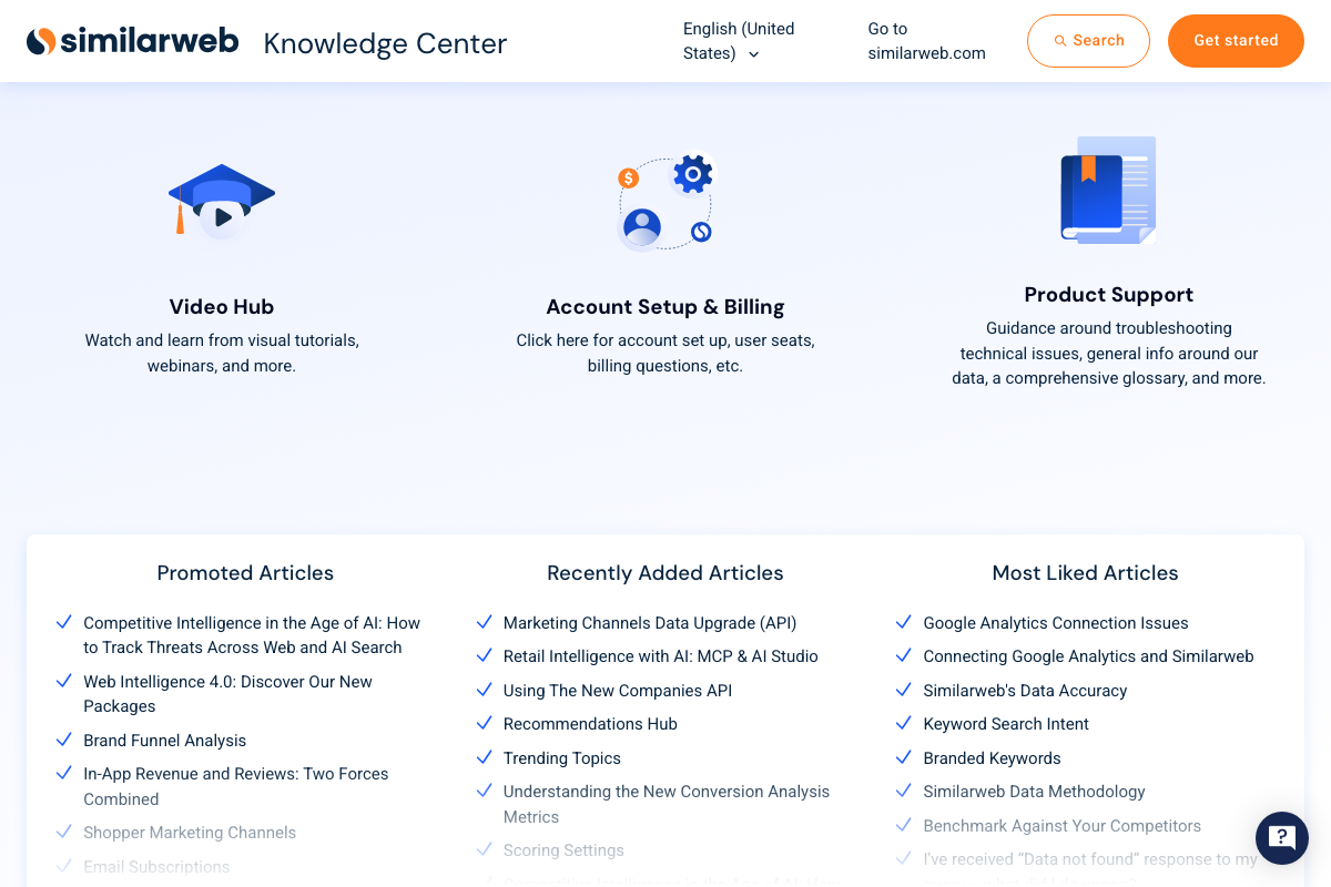 Similarweb Knowledge Center article index showing competitive intelligence and benchmarking as promoted content areas.
