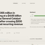 Viral 50: Modal raises $355 million in Series C funding at a $4.65 bil