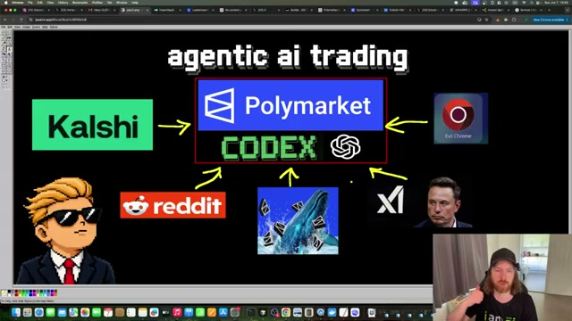 Tutorial: OpenAI Codex Agentic Trading on Polymarket