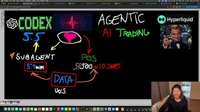 Tutorial: OpenAI Codex Multi-Agent Trading on Hyperliquid