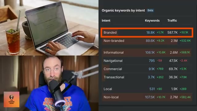 Jotform's keyword intent breakdown: non-branded search drives 2.1M of their 2.7M monthly clicks