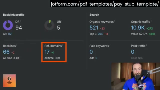 Only 17 referring domains but 10.9K monthly clicks — Jotform's pay stub template page proves templates don't need links to rank