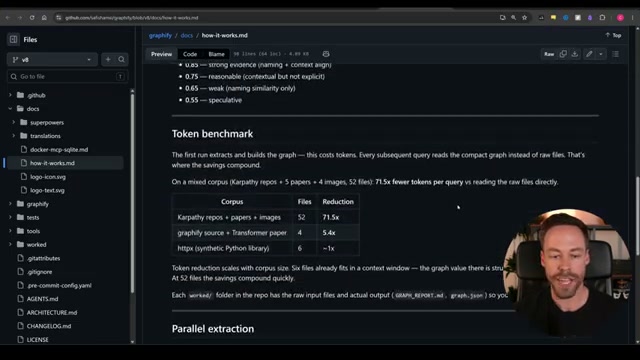 71.5x fewer tokens per query on a mixed corpus — the benchmark that makes Graphify's cost advantage concrete.