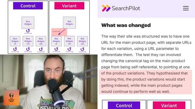 Control vs Variant: self-referential canonicals on all pages versus the main page canonical pointing to a specific product variation