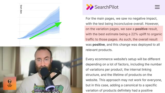 The result: 22% organic traffic uplift on variation pages — no negative impact on main product pages