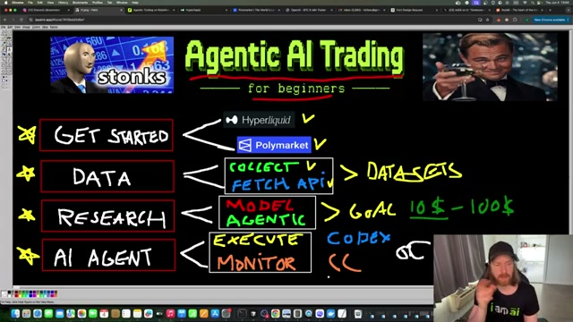 OpenAI Codex (CC/OC) is named as the AI agent engine driving the Execute and Monitor layer.