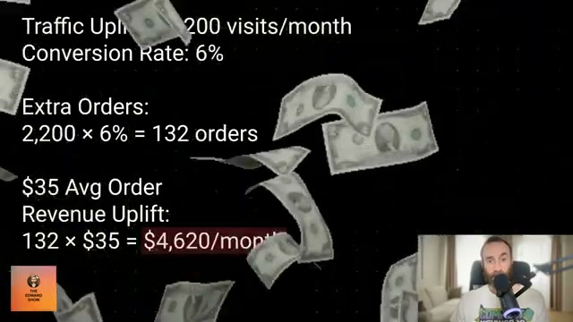Business impact translated: a 22% traffic lift on variation pages could mean $4,620/month in additional revenue at a 6% conversion rate