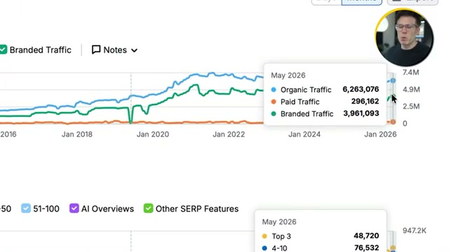 Tutorial: Copy Vanguard’s 6M Organic Traffic Strategy