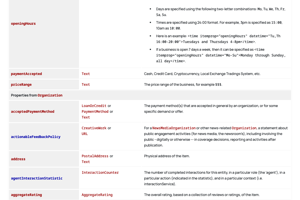 Schema.org LocalBusiness property table showing openingHours format requirements and inherited Organization properties including address and aggregateRating