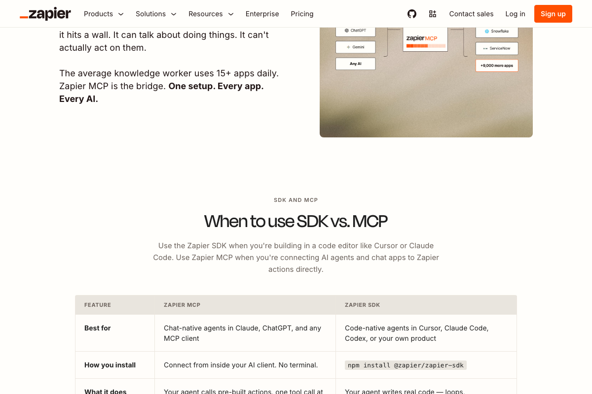 Zapier MCP vs. SDK comparison table — MCP for chat-native clients (Claude, ChatGPT); SDK for code-native agents (Cursor, Claude Code, Codex)